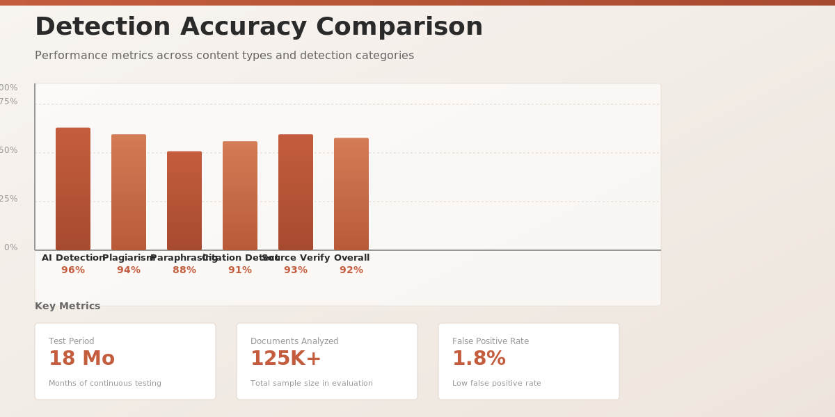 Originality.ai accuracy metrics