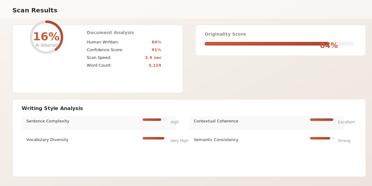 AI detection tool comparison