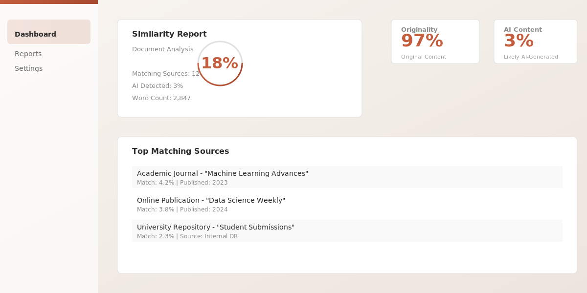 Dashboard showing AI detection percentage alongside plagiarism results