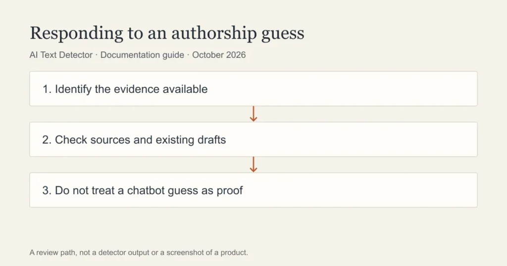 Responding to an authorship guess: Identify the evidence available; Check sources and existing drafts; Do not treat a chatbot guess as proof