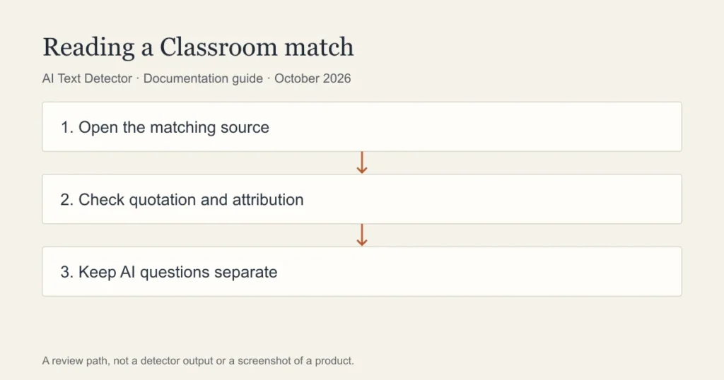 Reading a Classroom match: Open the matching source; Check quotation and attribution; Keep AI questions separate